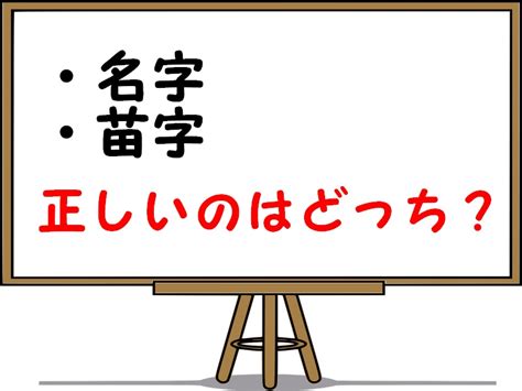 右高|「右高」という名字（苗字）の読み方は？レア度や由来、漢字の。